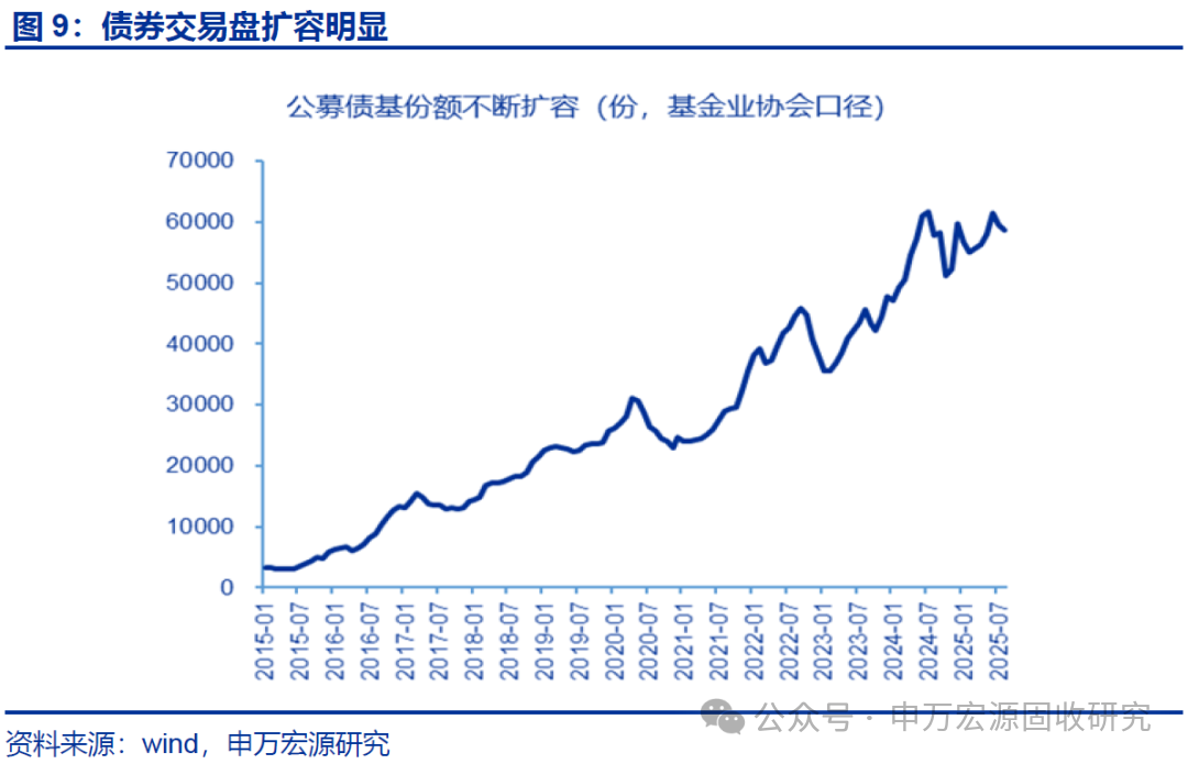 30-10Y期限利差曲线交易_申银策略_10-1Y期限利差走阔