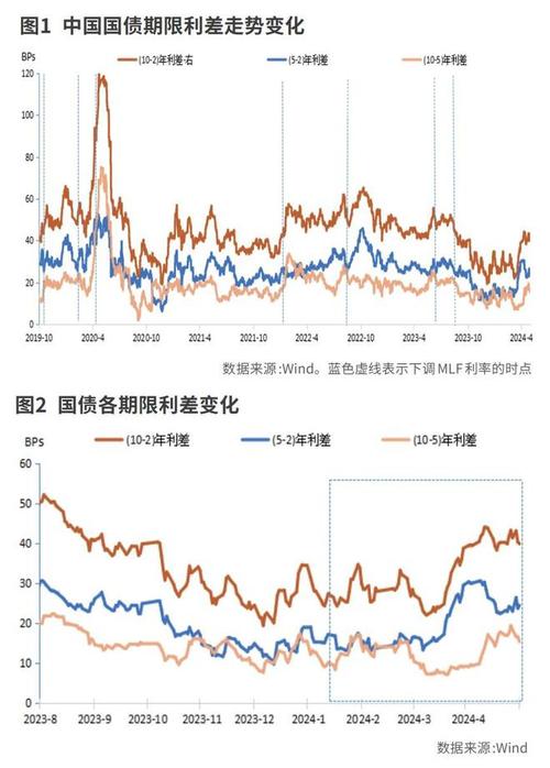 10-1Y期限利差走阔_申银策略_30-10Y期限利差曲线交易