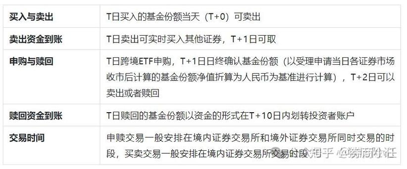 2025年ETF开户指南：零资金能开户吗？跨境ETF有何门槛？新手必看流程解析