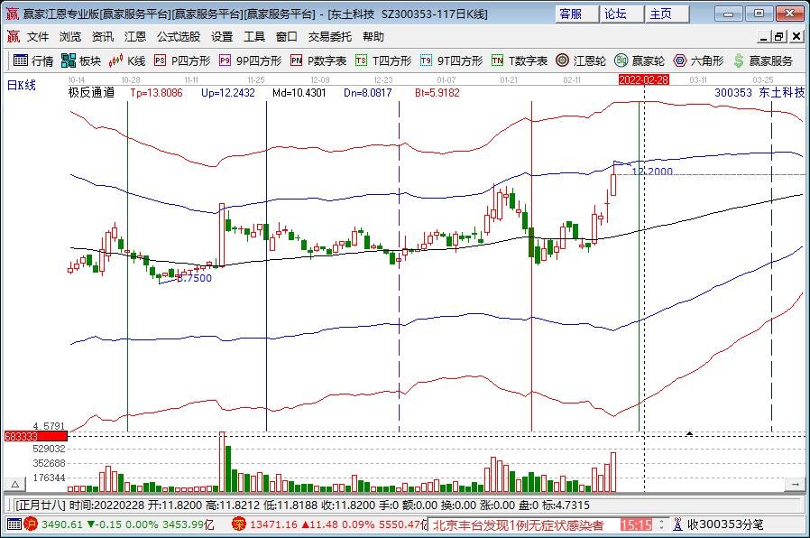 炒股方法大解析：技术投资、宏观投资等五种常用方法，哪种风险最小、最适合你？