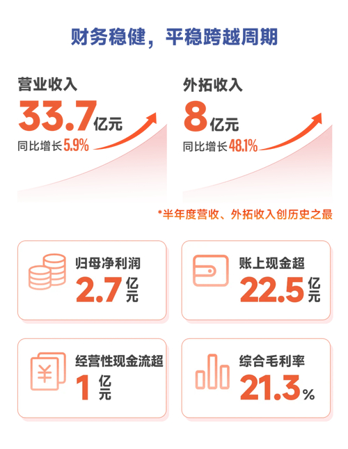 申银策略 申万医药生物指数基金业绩亮眼：A类利润3126万元，C类利润427万元