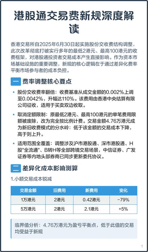 港股通开户、交易与工具全解析：2025年实测数据，助你高效投资