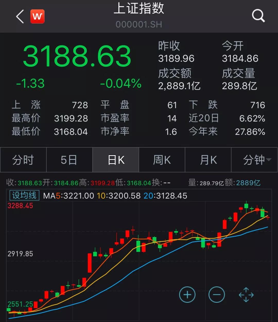 A股牛市猝不及防？从熊市到牛市的转变，投资者众生相大揭秘