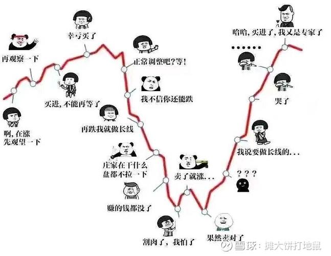 A股牛市散户经历_牛市中股民投资故事_炒股怎么赚钱