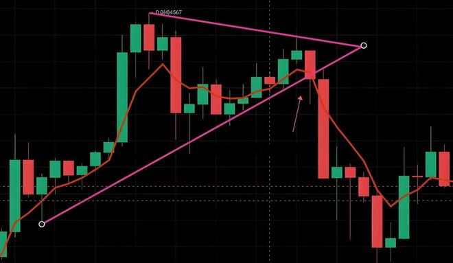 耐心投资品质_炒股加杠杆_量柱精准线交易策略