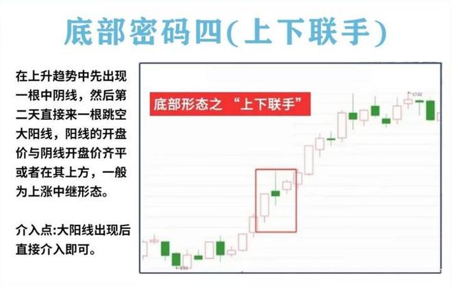 炒股加杠杆_量柱精准线交易策略_耐心投资品质