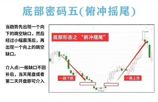 量柱精准线交易策略_炒股加杠杆_耐心投资品质