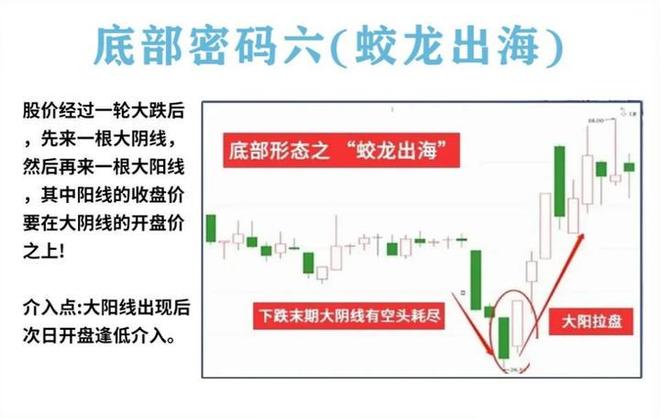 炒股加杠杆_量柱精准线交易策略_耐心投资品质