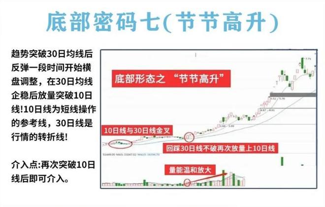 耐心投资品质_炒股加杠杆_量柱精准线交易策略