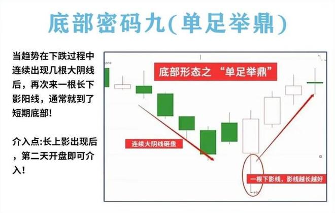 量柱精准线交易策略_耐心投资品质_炒股加杠杆
