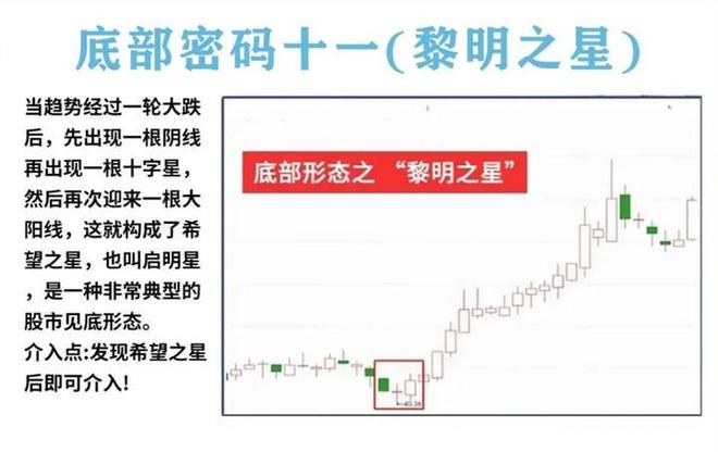 耐心投资品质_量柱精准线交易策略_炒股加杠杆