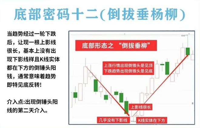 量柱精准线交易策略_炒股加杠杆_耐心投资品质