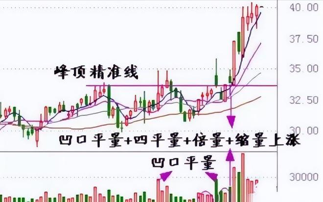 炒股加杠杆_量柱精准线交易策略_耐心投资品质