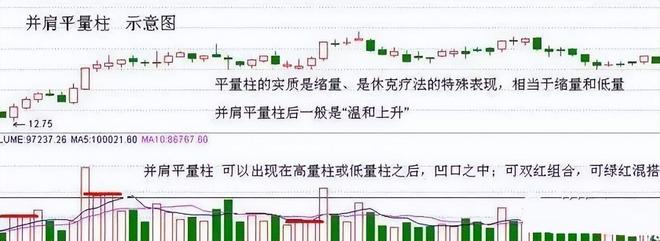炒股加杠杆_耐心投资品质_量柱精准线交易策略