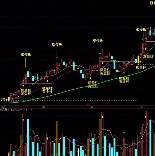 量柱精准线交易策略_耐心投资品质_炒股加杠杆