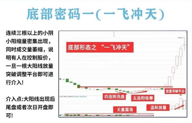 量柱精准线交易策略_炒股加杠杆_耐心投资品质