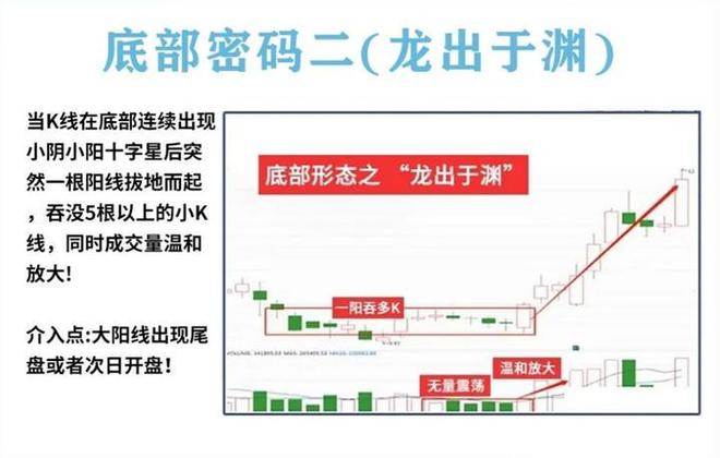 耐心投资品质_量柱精准线交易策略_炒股加杠杆
