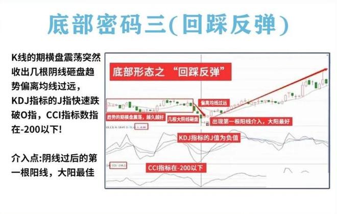 炒股加杠杆_量柱精准线交易策略_耐心投资品质
