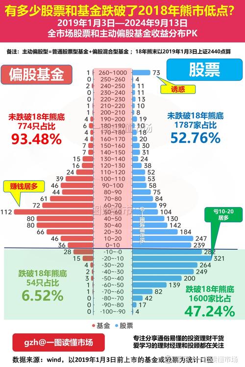 分级基金收盘表现疲弱_股票扛杆_A股市场杠杆基金走势分化