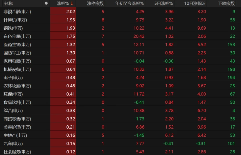 炒股加杠杆_A股冲高回落_银行板块午后加速跳水