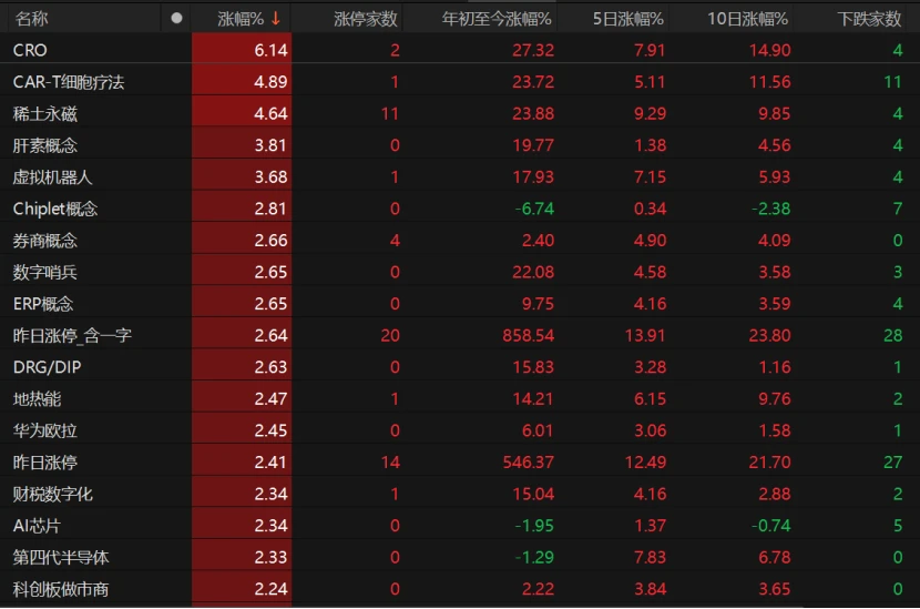 炒股加杠杆_银行板块午后加速跳水_A股冲高回落