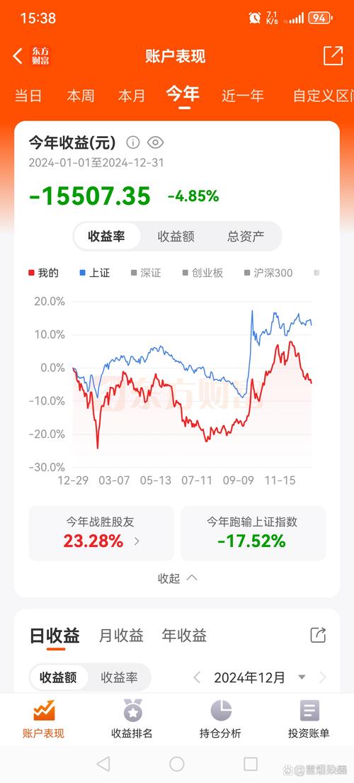 炒股加杠杆怎么操作_新手入市股票投资风险_A股股民亏损情况