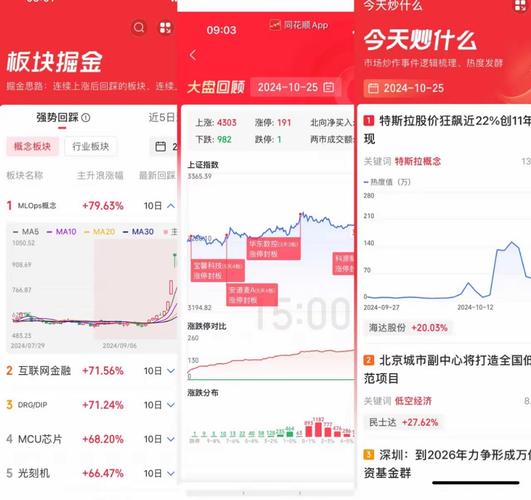 新浪财经VS同花顺VS东方财富：三大APP差异化优势解析，谁是最强投资神器？
