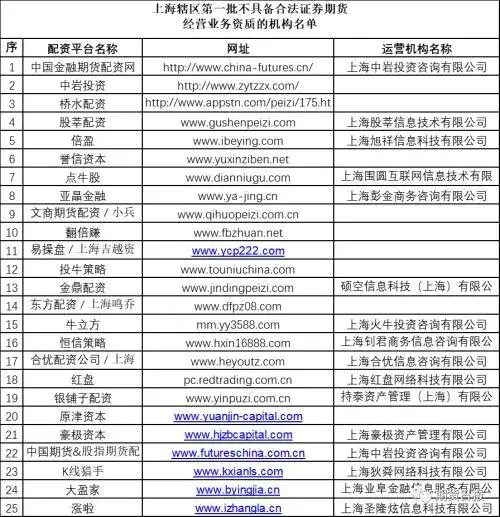 股票配资平台可靠吗_场外配资风险警示_非法配资平台黑名单