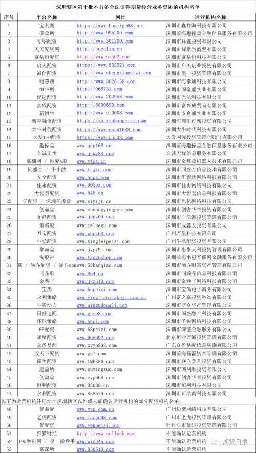 非法配资平台黑名单_股票配资平台可靠吗_场外配资风险警示