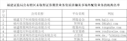 股票配资平台可靠吗_场外配资风险警示_非法配资平台黑名单