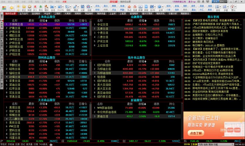 五大热门炒股软件评测：同花顺、投资保姆，谁更适合你的投资需求？