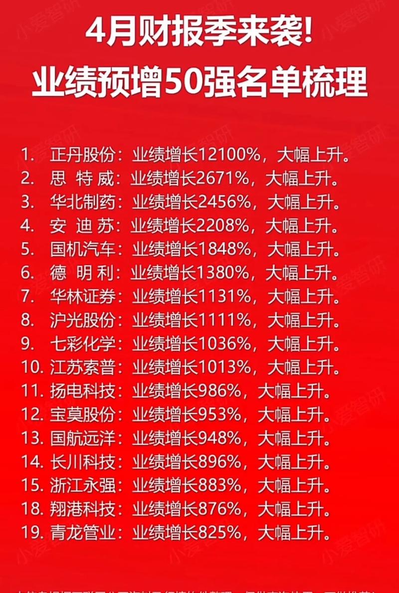 炒股配资平台选择指南_十大股票配资平台_十大热门炒股配资平台排名及评价