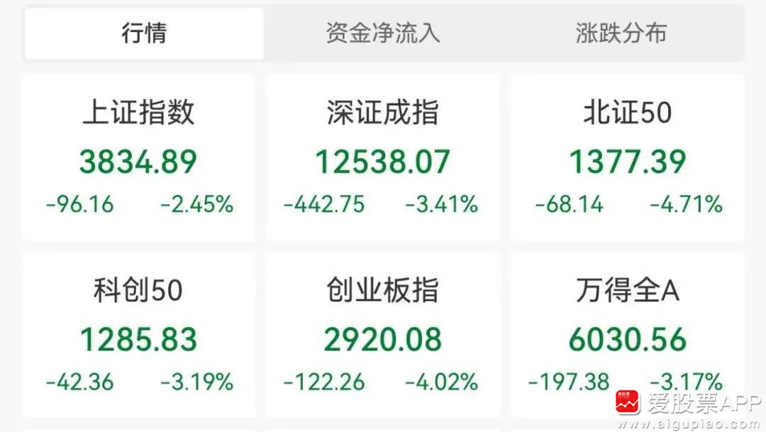 A股大跌又上热搜！是下跌中继还是涨多回调？市场后续走势深度解析