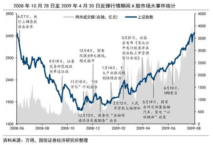 股票配资市场_2025年股票市场趋势分析_新兴产业与高科技企业投资机会