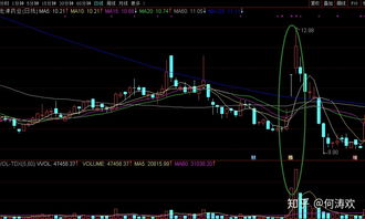 如何慧眼识股？新手买股票全攻略：从目标到实战的完整指南