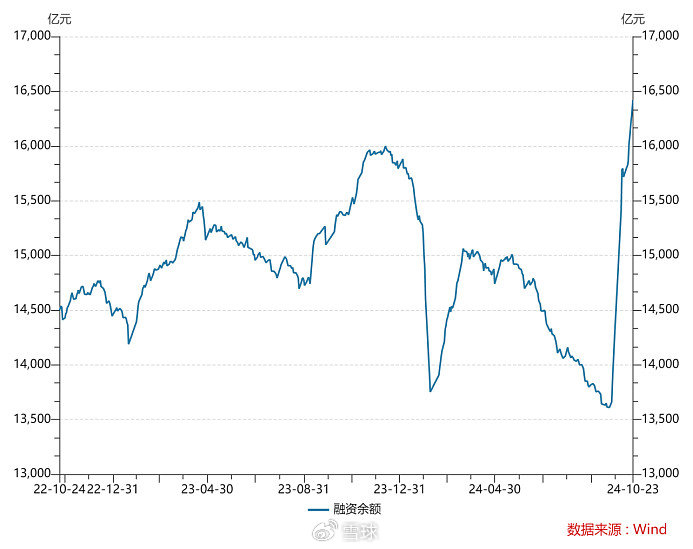 配资公司风险分析_股票融资融券加杠杆方式_股票配资杠杆
