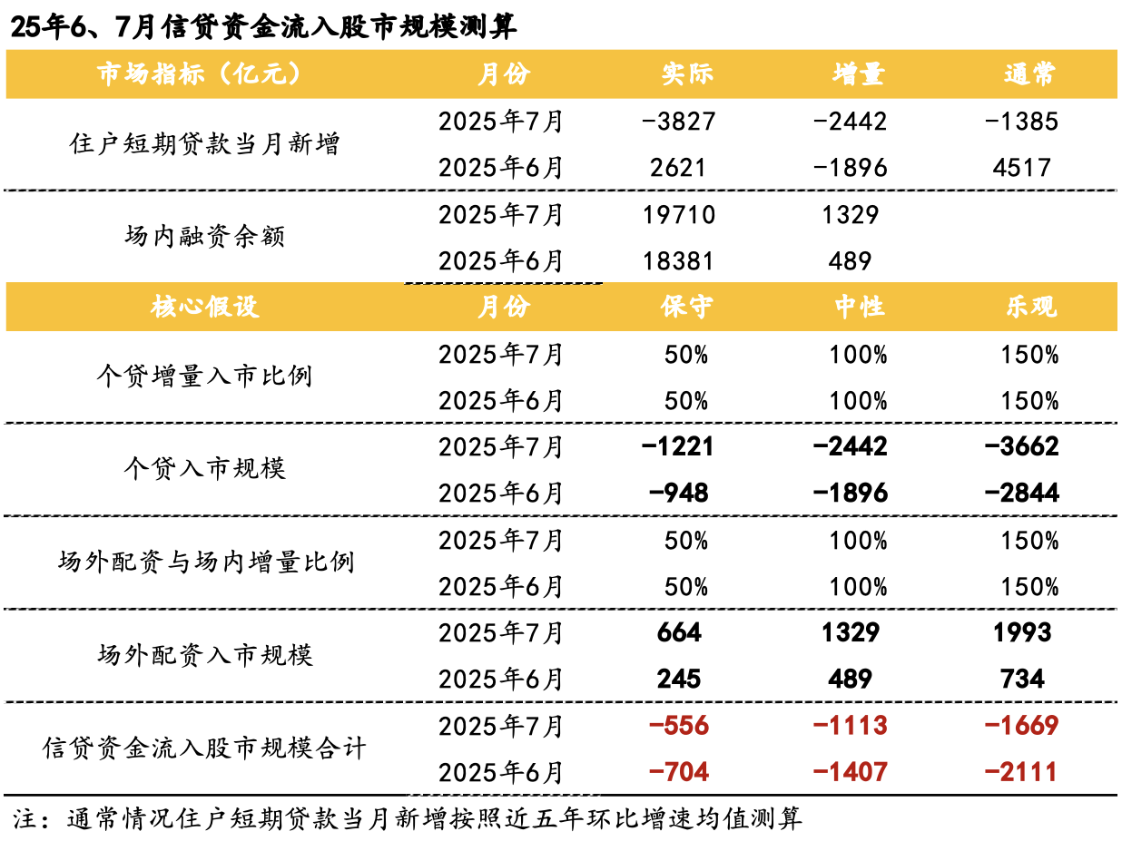 A股场内杠杆水平_股票配资杠杆_场外杠杆规模萎缩