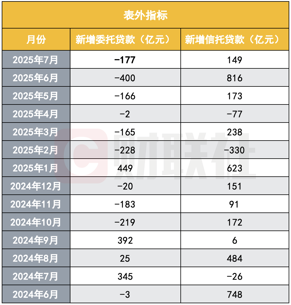 A股场内杠杆水平_场外杠杆规模萎缩_股票配资杠杆