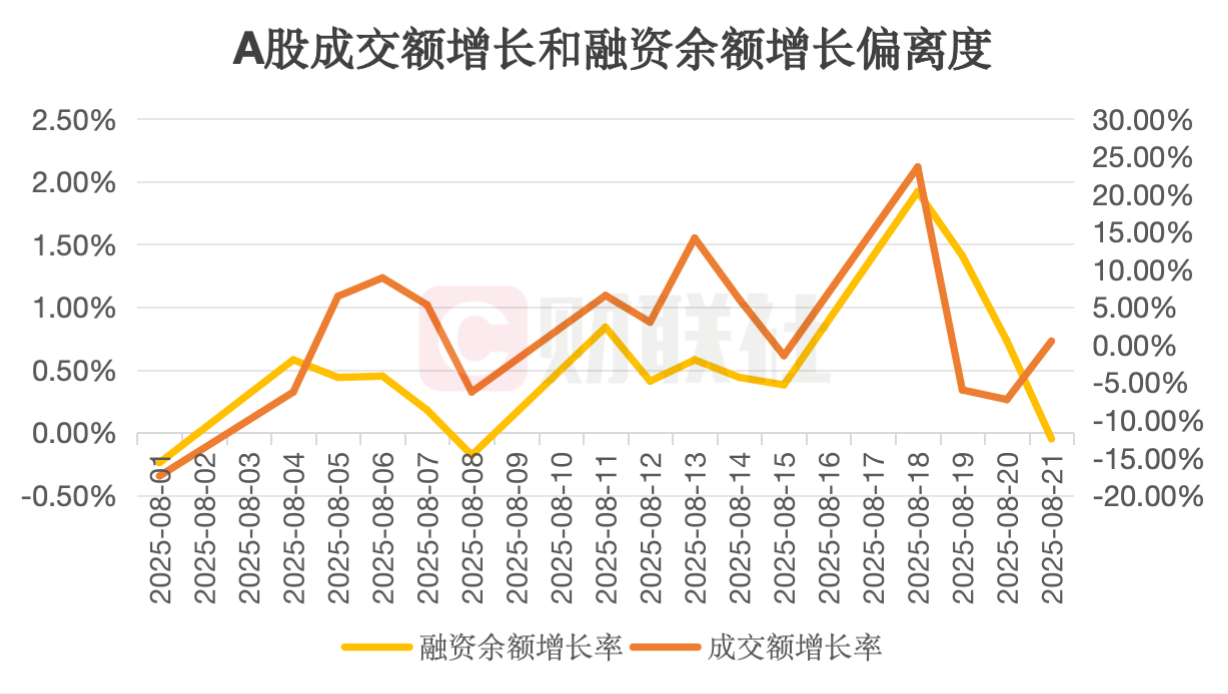 A股场内杠杆水平_股票配资杠杆_场外杠杆规模萎缩