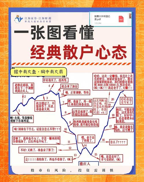 股票入门稳健心态养成_学习股票知识建立知识框架_怎样配资炒股