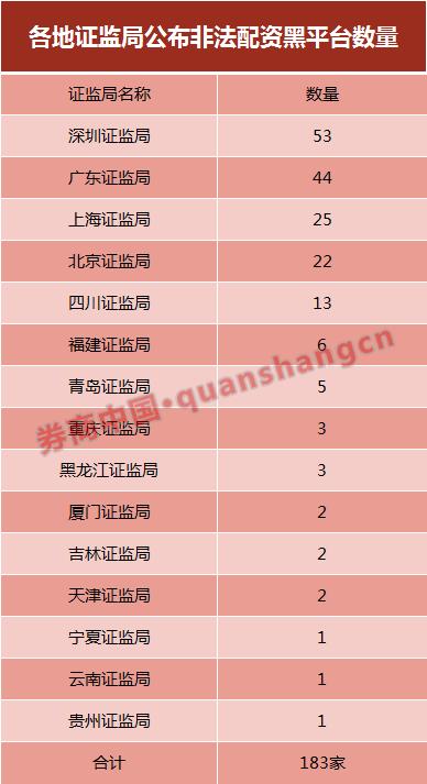 配资炒股网_场外配资监管行动 黑名单平台 清剿非法配资平台