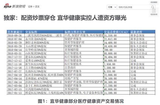 股票配资穿仓是啥意思？宜华健康实控人炒自家股票爆雷被曝光