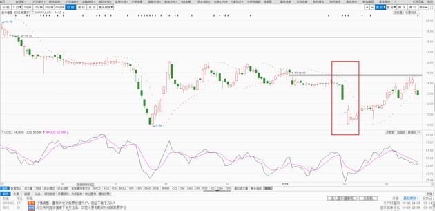 配资炒股监管行动_宜华健康实控人配资穿仓_股票配资