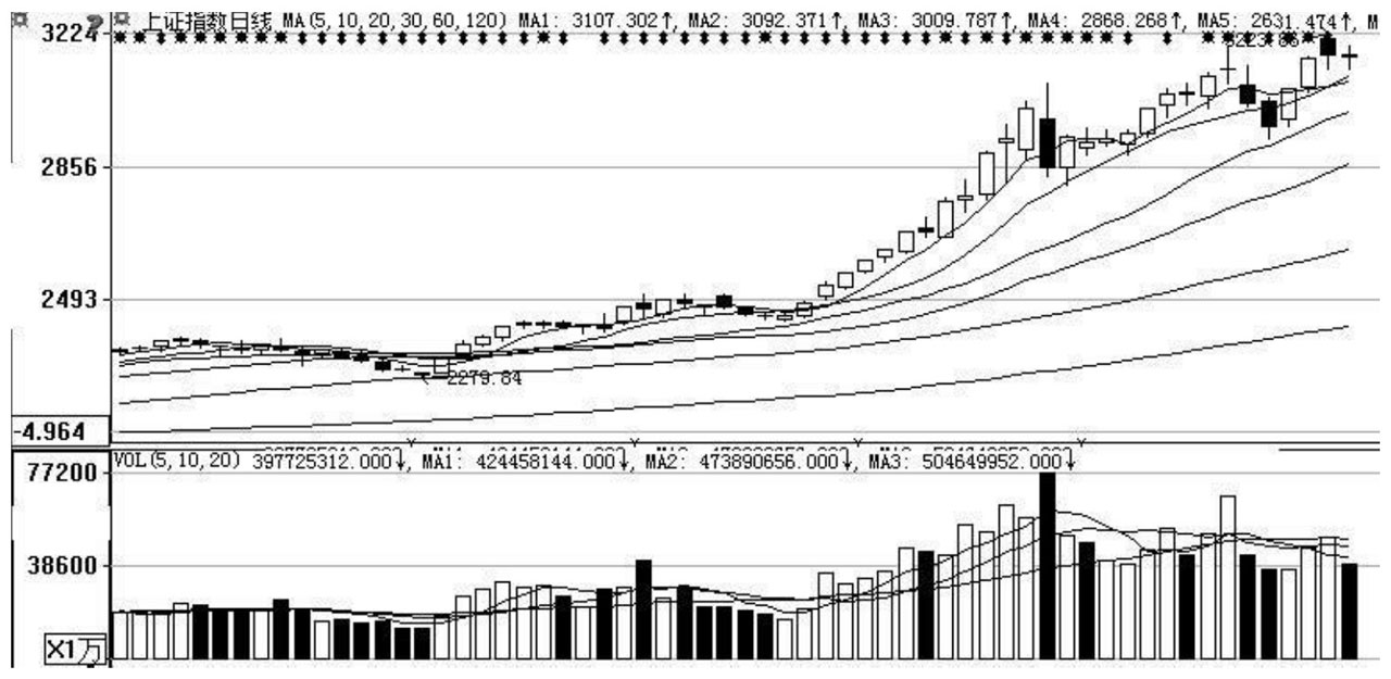 上证指数上涨分析_投资心理准备与股市盈利_炒股手机开户