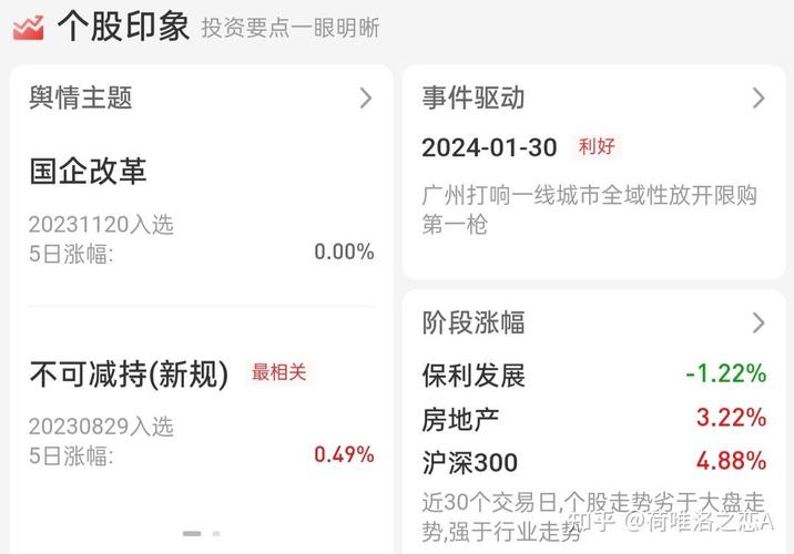 保利发展股价分析：主力连续减仓，当前是抄底机会还是风险？
