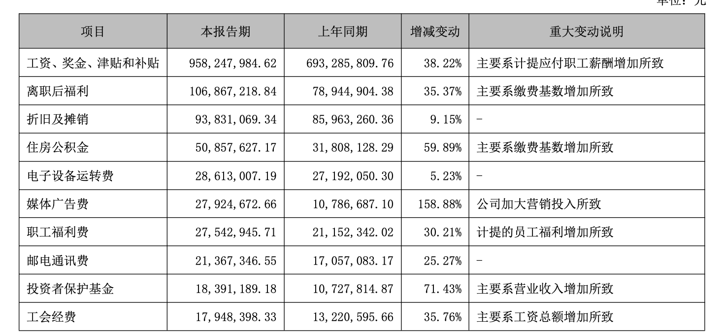 元富证券_国元证券营收同比增长41.6%_国元证券投行业务受合规事件拖累
