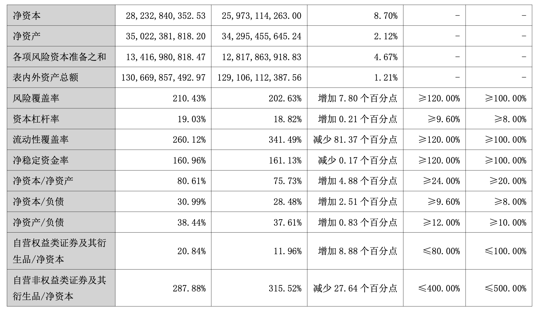 元富证券_国元证券营收同比增长41.6%_国元证券投行业务受合规事件拖累