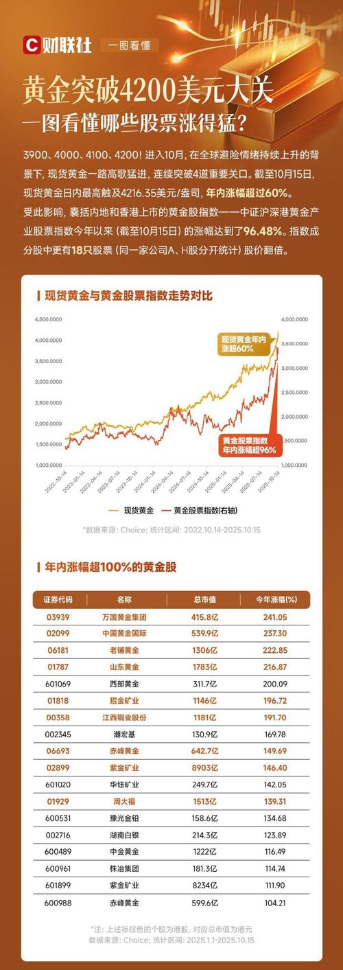 黄金投资风险_散户炒金血泪教训_股票杠杆交易