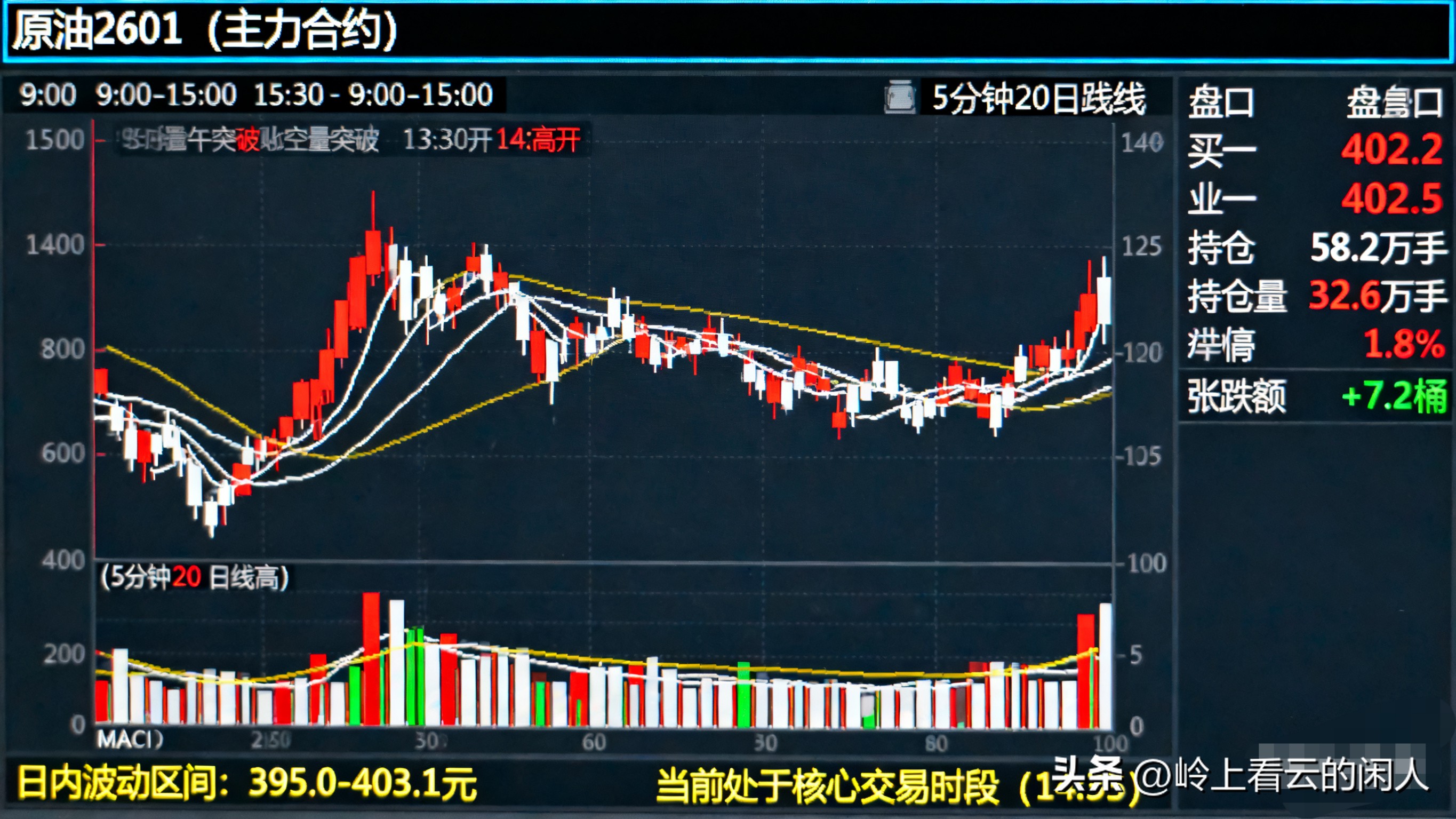 期货日内短线_股票杠杆交易_日内短线交易技巧