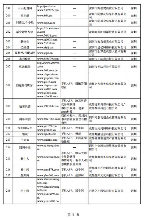 证监会曝光258家场外配资平台_股票配资_场外配资违法性质法律界定